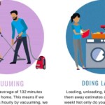 Doing Household Chores Every Day Can Help To Reduce The Risk Of Stroke F