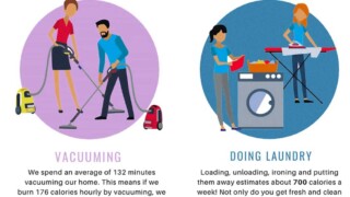 Doing Household Chores Every Day Can Help To Reduce The Risk Of Stroke F