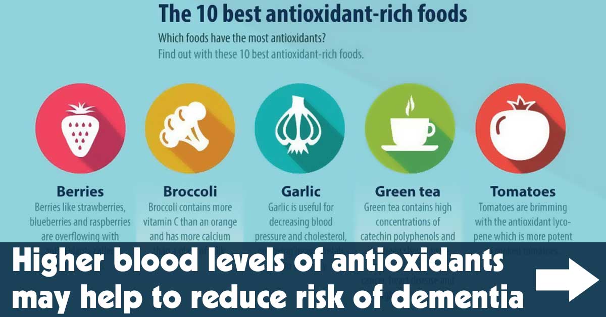 Higher Blood Levels of Antioxidants Can Help to Reduce Risk of Dementia