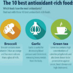 What Are Antioxidants Infographicf