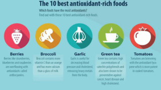 What Are Antioxidants Infographicf