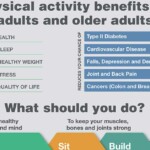 Physical Activity For Older Adults Infographic F